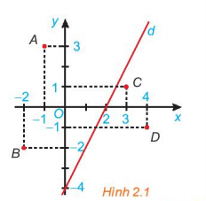 Giải bài 3 Bất phương trình bậc nhất hai ẩn