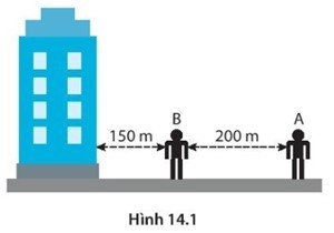 Hai cậu bé đứng tại hai điểm A và B trước một tòa nhà cao (Hình 14.1).