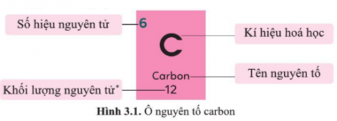 Giải bài 3 Sơ lược về bảng tuần hoàn các nguyên tố hoá học