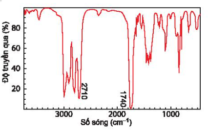 Hợp chất A có công thức phân tử C3H6O. Khi đo phổ hồng ngoại cho kết quả như hình bên. Hãy xác định công thức cấu tạo của A.