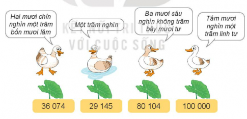 Giải bài 59 Các số có năm chữ số. Số 100 000