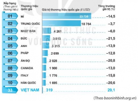 [KNTT] Giải SBT toán 6 bài 28: Số thập phân