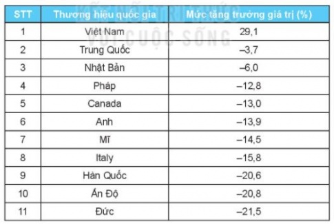 [KNTT] Giải SBT toán 6 bài 28: Số thập phân