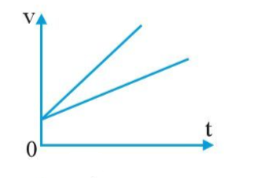 Trắc nghiệm Vật lí 10 Cánh diều bài Gia tốc và đồ thị vận tốc - thời gian