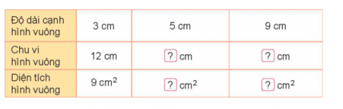 Giải toán 3 kết nối bài 52: Diện tích hình chữ nhật, diện tích hình vuông