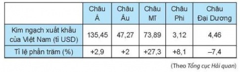 [KNTT] Giải SBT toán 6 bài: Ôn tập chương VII