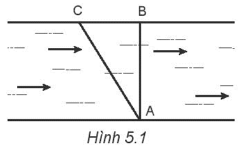 Một người chèo thuyền qua một con sông rộng 400 m. Muốn cho thuyền đi theo đường AB, người đó phải luôn hướng mũi thuyền theo hướng AC (Hình 5.1). 