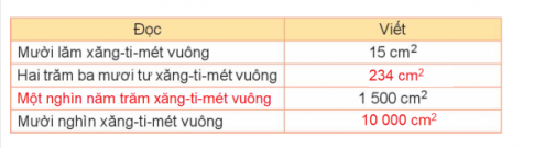 Giải toán 3 kết nối bài 51: Diện tích của một hình. Xăng - ti - mét vuông