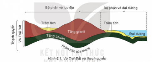 Giải bài 6 Thạch quyển, thuyết kiến tạo mảng