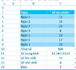 Với bảng tính ở hình vẽ sau, em hãy trả lời các câu 14 - câu 18