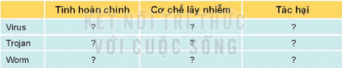 Giải bài 9 An toàn trên không gian mạng