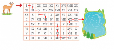 Giải toán 3 kết nối bài 47: Làm quen với chữ số La Mã
