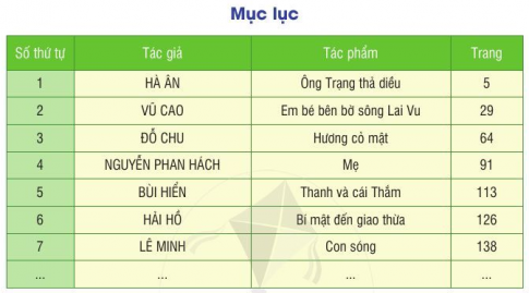 [Cánh Diều] Giải tiếng việt 2 bài 1: Cuộc sống quanh em