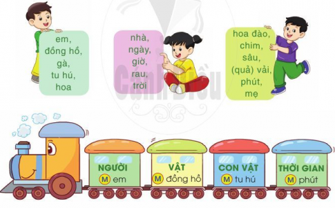 [Cánh Diều] Giải tiếng việt 2 bài 1: Cuộc sống quanh em