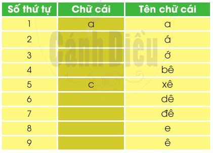 [Cánh Diều] Giải tiếng việt 2 bài 1: Cuộc sống quanh em