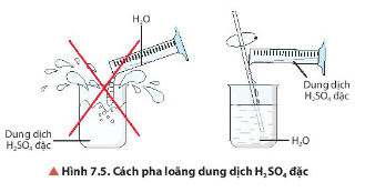 Quan sát hình 7.5 Mô tả cách pha loãng sulfuric acid giải thích