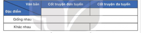 Liệt kê văn bản có cốt truyện đơn tuyến và văn bản có cố truyện đa tuyến đã được học trong ngữ văn 8, tập 2, nêu những điểm g;ioosng nhua và khác nhau ở giữa hai kiểu cốt truyện này?