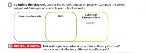 [Cánh Diều] Soạn tiếng Anh 6 Unit 6: What time do you go to school?