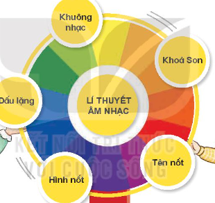 Trò chơi: Vòng tròn diệu kì