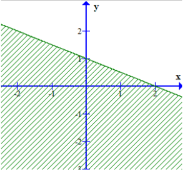 Trắc nghiệm Toán 10 cánh diều Bài tập cuối chương II