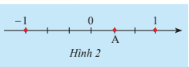 Giải bài 1 Tập hợp các số hữu tỉ