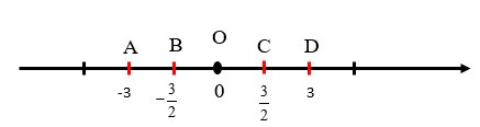 Trắc nghiệm Toán 7 kết nối bài 1 tập hợp các số hữu tỉ